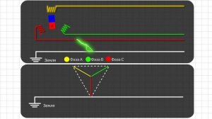 Заземление или зануление?