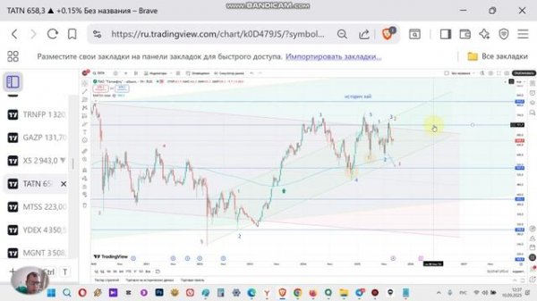 TATN прогноз курса акций Татнефть и технический анализ. Перспективы акции, стоит ли покупать?