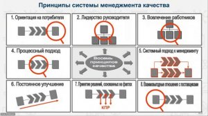 Вебинар «Корпоративная архитектура и ее частные проекции»