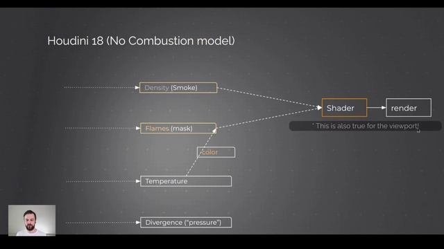 1. Flames History смотреть онлайн