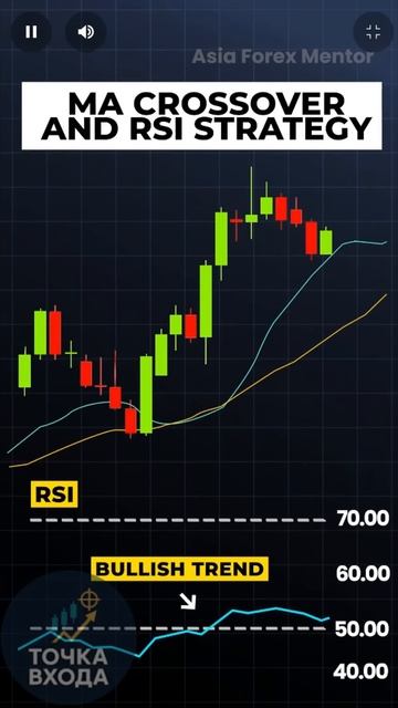 Стратегия пересечения скользящей средней и RSI смотреть онлайн