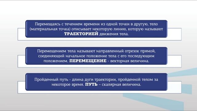 Лаптева Видеолекция по теме_ Кинематика поступательного движения