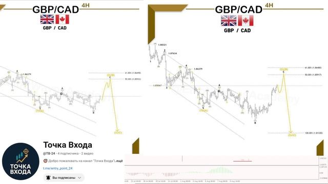 Прогноз, анализ рынка форекс на 11.08.25 смотреть онлайн