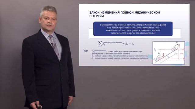 Виноглядов Законы изменения и сохранения в механике