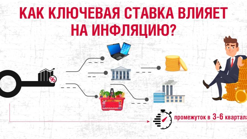 Решение ЦБ по ключевой ставке (прогноз) и прогноз по фондовому рынку смотреть онлайн
