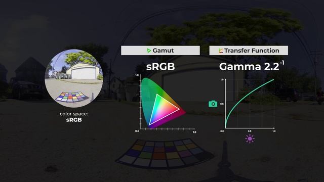 03 - Color Management смотреть онлайн