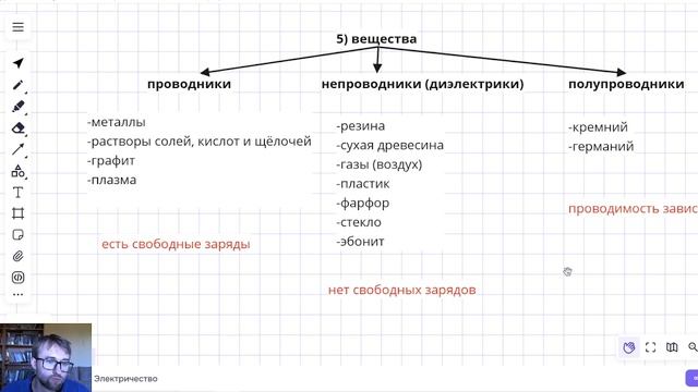 Основы электростатики