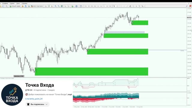 Прогноз EUR/JPY от 14.08.25 / Правильное видение рынка / Совпадение волн Эллиотта и зон ликвидности смотреть онлайн