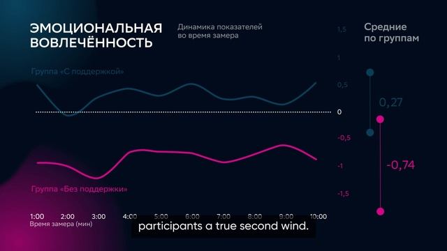 Вместе быстрее_engsub смотреть онлайн
