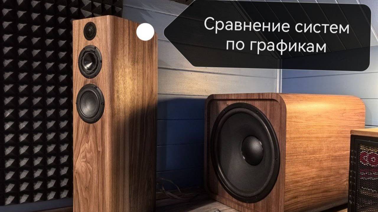 Разбор измерений из Смоленска. Системы Виктора, Родиона, Ярослава. смотреть онлайн