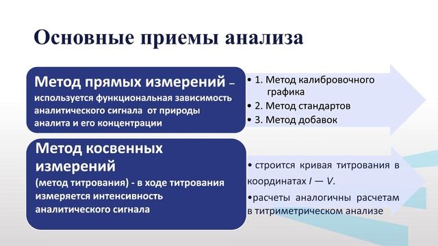 Полуэктова В. А Модуль 1 Лекция 1 1