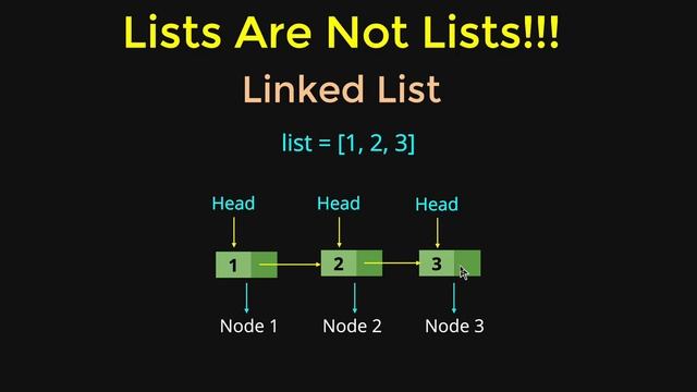 24 List Are Linked List in Elixir ｜ Full Course - Complete Beginner Tutorial смотреть онлайн