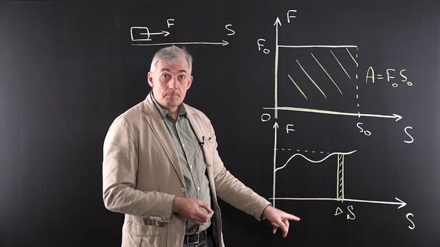 7.13 Механическая работа, энергия, мощность. Теория смотреть онлайн