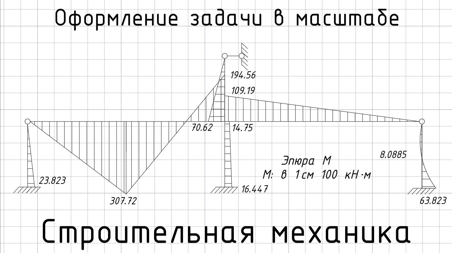 Оформление задачи в масштабе смотреть онлайн