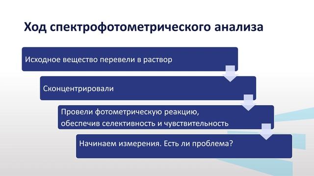 Полуэктова В. А Модуль 1 Лекция 1 3