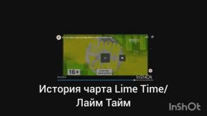 История чарта Lime Time/Лайм Тайм