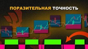 САМАЯ ПРОСТАЯ стратегия скальпинга для начинающих (которая работает!)