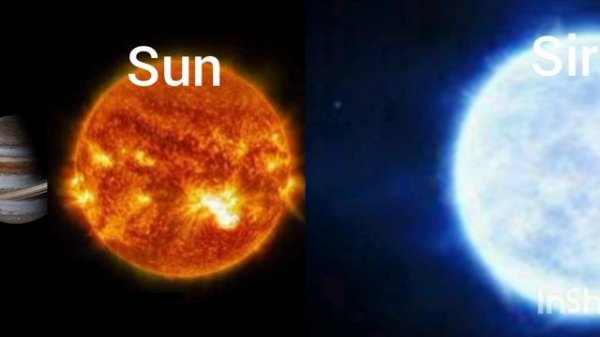 size comparison space