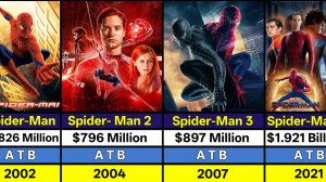 Тоби Магуайр все фильмы сборы хиты провалы Человек Паук