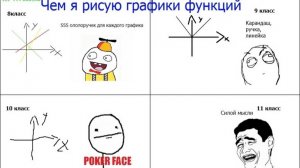 Практика 1. Функции. Графики основных элементарных функций.