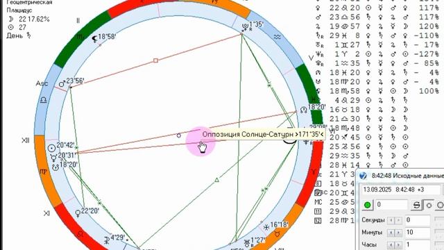 Рекомендации на 13 сентября.