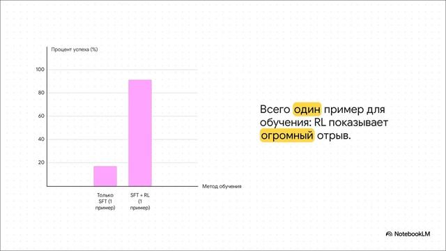 SimpleVLA-RL: Scaling VLA Training via Reinforcement Learning смотреть онлайн