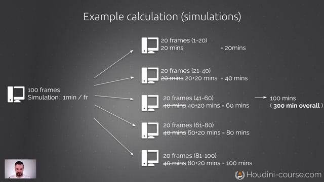 REFRESHER: RENDER FARMS FOR SIMULATIONS смотреть онлайн