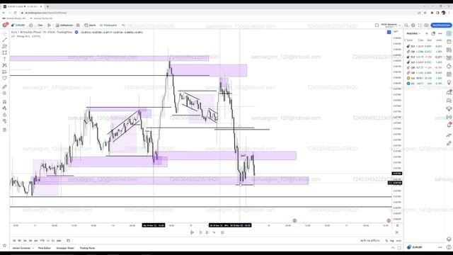7.1.1 Using M15 For Additionl Clarity