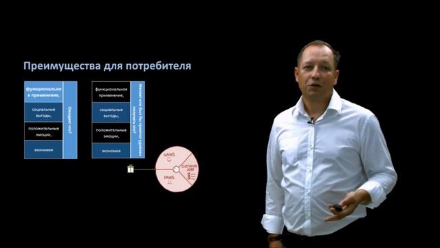 Создаем ценность, которую купят