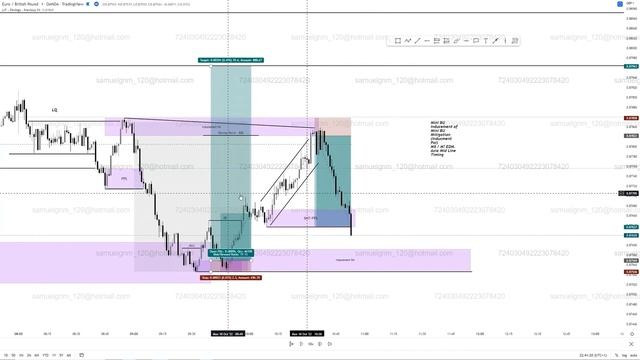 7.3.2 Precision Personfied