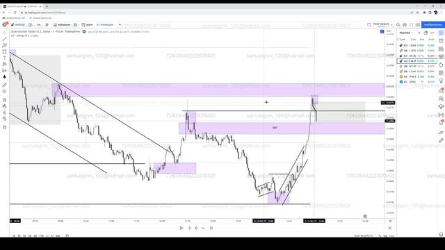 7.1.2 HTF Bias With M5 Mastery