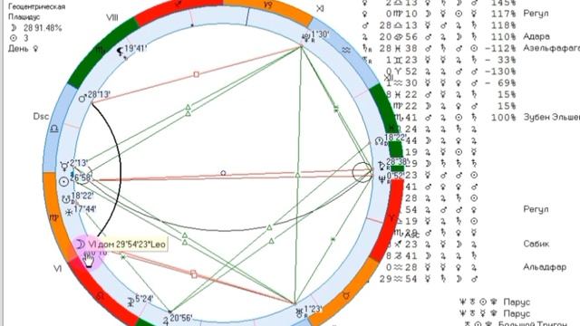 Рекомендации на период с 15 по 21 сентября. Последняя неделя коридора затмений.