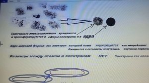 1.+++++++ Физико-пространственная модель атома