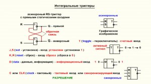 Видеоурок 4.2. Входы интегральных триггеров