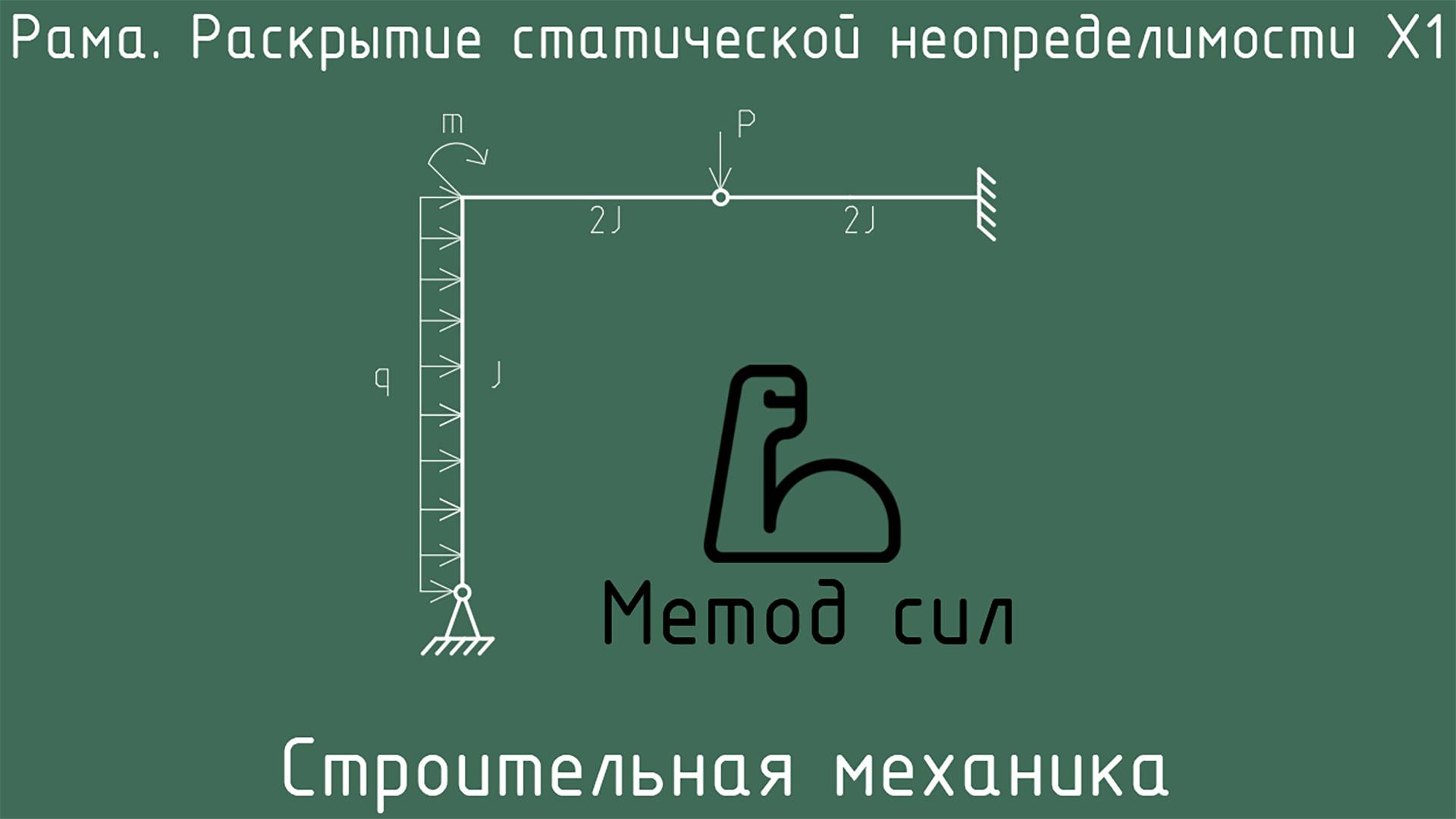 Расчет рамы методом сил смотреть онлайн