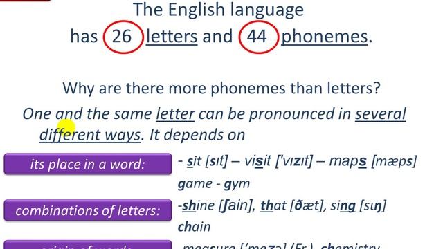 Sounds and phonemes смотреть онлайн