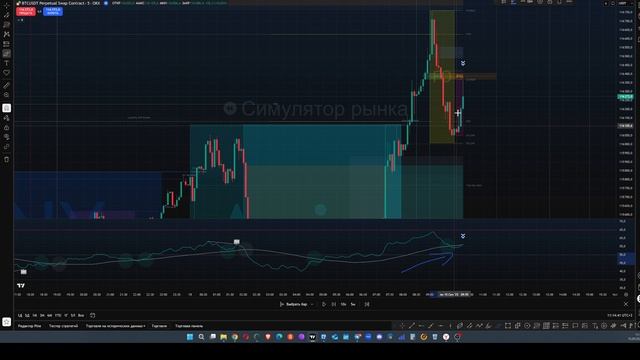 Маленькие советы iFVG