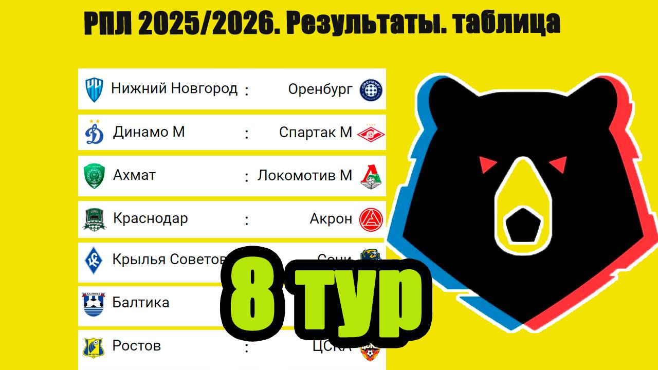 Чемпионат России (РПЛ). 8-й тур, результаты, таблица, расписание. смотреть онлайн