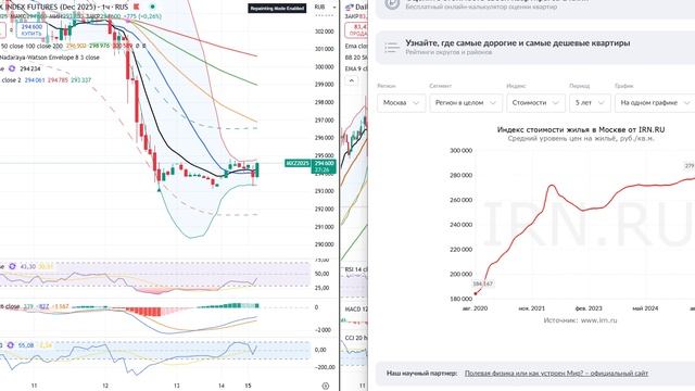 НЕДВИЖИМОСТЬ В РОССИИ НАЧАЛА ДОРОЖАТЬ! 300,000 РУБЛЕЙ ЗА КВАДРАТНЫЙ МЕТР! НОВАЯ ИПОТЕЧНАЯ ПОДДЕРЖКА смотреть онлайн