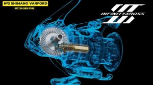 Лучшие катушки для спиннинга ТОП-5 2025 года ⚡ Рейтинг безынерционных спиннинговых катушек.