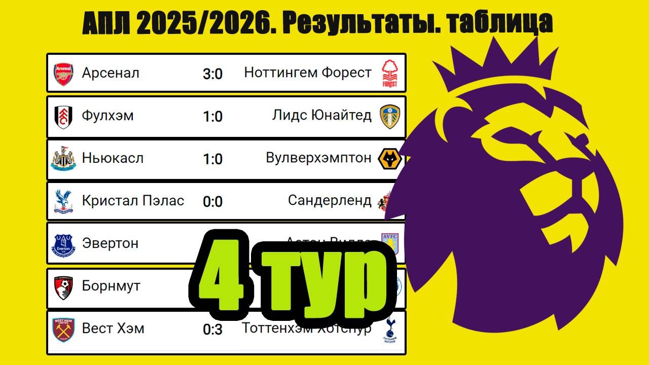 Чемпионат Англии (АПЛ). 4-й тур. Результаты, таблица, расписание. смотреть онлайн