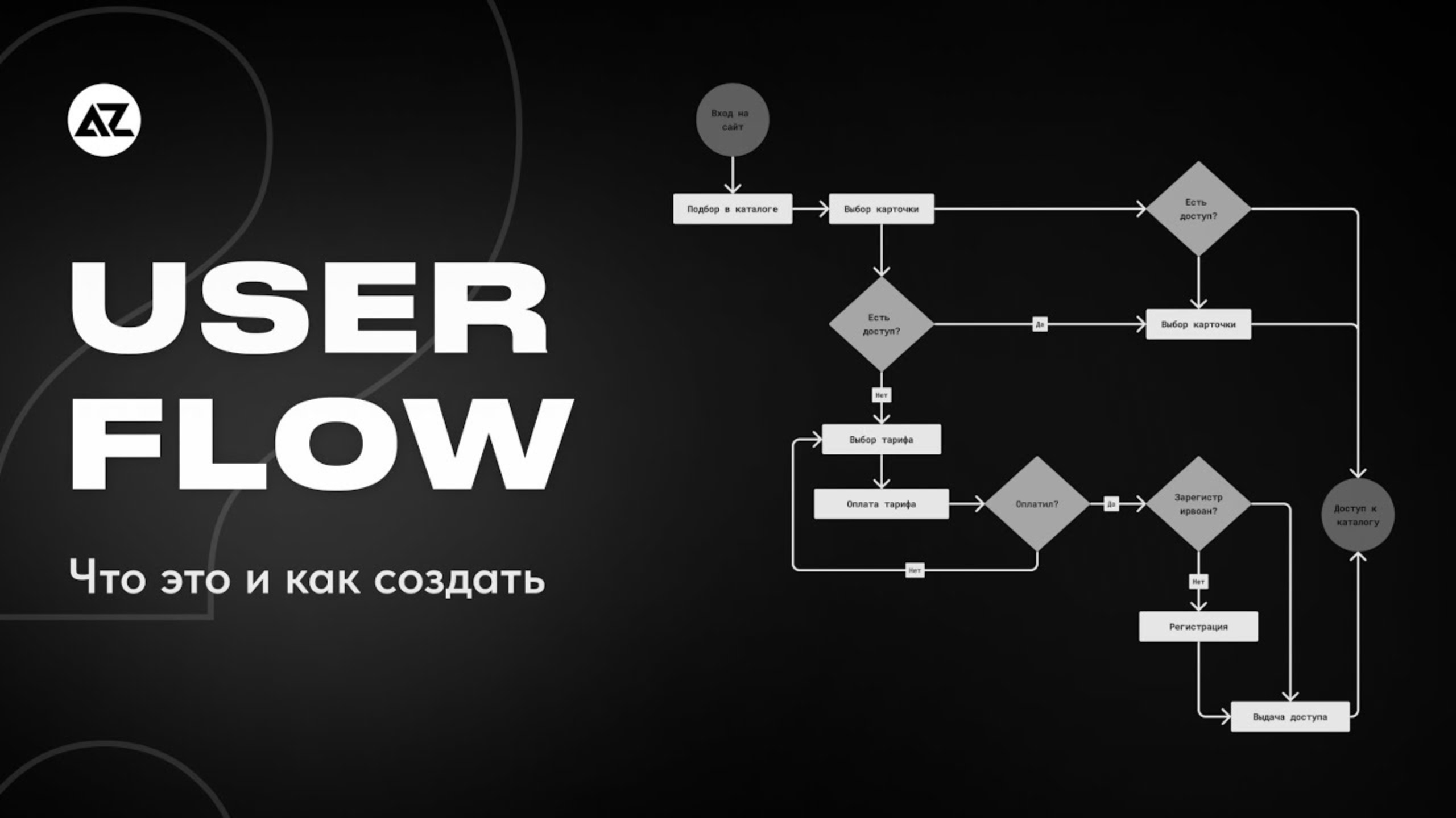 USER FLOW - ЧТО ЭТО И КАК СОЗДАТЬ + ПРИМЕРЫ смотреть онлайн