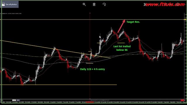 Class 1B - Core Trading Principals -Trade Examples