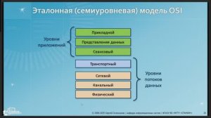 Сети / Лекция 2