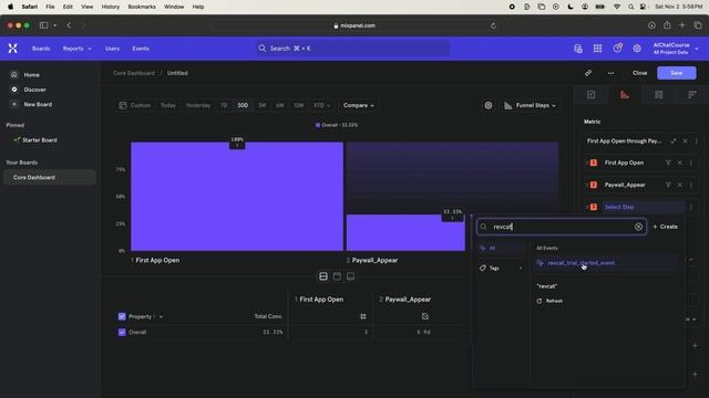 19 - Purchase Results (Mixpanel charts)