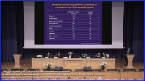 Медуллярный рак щитовидной железы: показания к системной терапии Романов И.С.