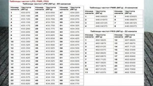 О частотах_ UHF_VHF, PMR_LPD, как выбрать рацию и почему популярны Baofeng'и_