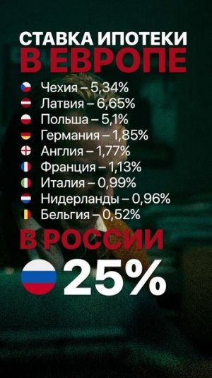 Будет ли ЕЩЁ ХУЖЕ? #экономика #ипотека #кредит