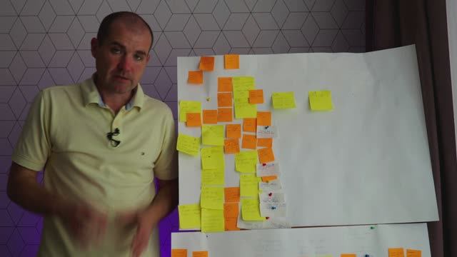 Kaizen - удобное планирование/Как удобно планировать свою жизнь? Постановка задач/Как строить планы смотреть онлайн