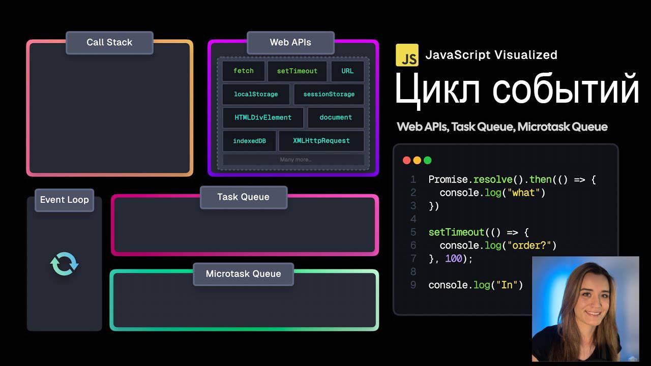 JavaScript Visualized - Цикл событий, очередь (микро)задач / Event Loop, Web API, (Micro)task Queue